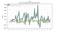 Net Income Loss