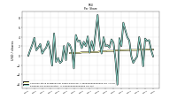 Earnings Per Share Diluted