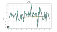 Common Stock Dividends Per Share Declared