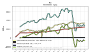 Accumulated Other Comprehensive Income Loss Net Of Tax