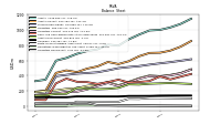 Liabilities Noncurrent