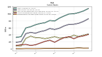 Prepaid Expense And Other Assets Current