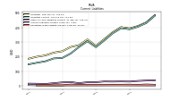 Operating Lease Liability Current