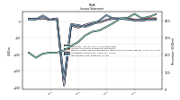 Operating Income Loss