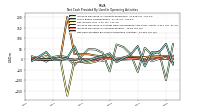 Increase Decrease In Prepaid Deferred Expense And Other Assets