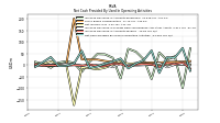 Increase Decrease In Accounts Receivable