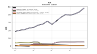 Other Liabilities Noncurrent