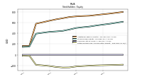 Retained Earnings Accumulated Deficit