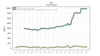 Cash And Cash Equivalents At Carrying Value