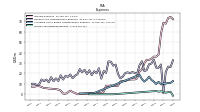 Income Tax Expense Benefit