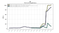 Finite Lived Intangible Assets Net