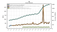 Other Comprehensive Income Loss Net Of Tax