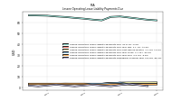 Lessee Operating Lease Liability Payments Due Year Four