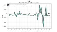 Net Cash Provided By Used In Financing Activities