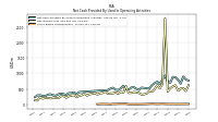 Share Based Compensation