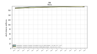 Weighted Average Number Of Shares Outstanding Basic