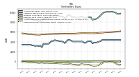 Retained Earnings Accumulated Deficit