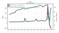 Income Loss From Continuing Operations 
Before Income Taxes Extraordinary Items Noncontrolling Interest