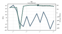 Net Income Loss