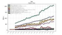 Finite Lived Intangible Assets Net