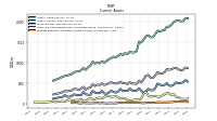 Prepaid Expense And Other Assets Current