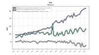 Other Nonoperating Income Expense