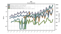 Other Comprehensive Income Loss Net Of Tax