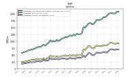 Liabilities Current