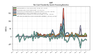 Net Cash Provided By Used In Financing Activities