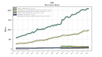 Deferred Income Tax Assets Net