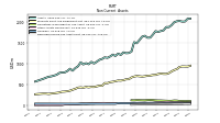 Finite Lived Intangible Assets Net