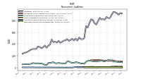 Deferred Income Tax Liabilities Net