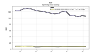 Operating Lease Liability Current