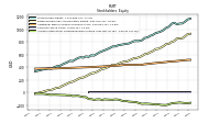 Accumulated Other Comprehensive Income Loss Net Of Tax