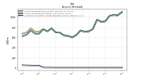 Allowance For Doubtful Accounts Receivable Current