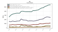 Prepaid Expense And Other Assets Current