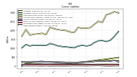 Taxes Payable Current