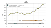 Other Nonoperating Income Expense