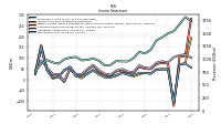 Comprehensive Income Net Of Tax