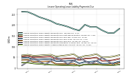 Lessee Operating Lease Liability Undiscounted Excess Amount