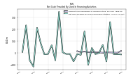Net Cash Provided By Used In Financing Activities