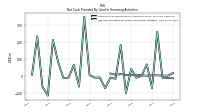 Payments For Repurchase Of Common Stock