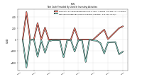 Net Cash Provided By Used In Investing Activities