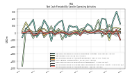 Increase Decrease In Accounts Payable