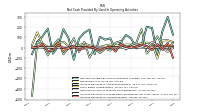 Increase Decrease In Accounts Receivable