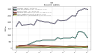 Deferred Income Tax Liabilities Net