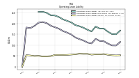 Operating Lease Liability Current