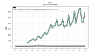 Allowance For Doubtful Accounts Receivable Current