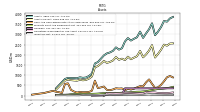 Inventory Net