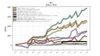 Finite Lived Intangible Assets Net